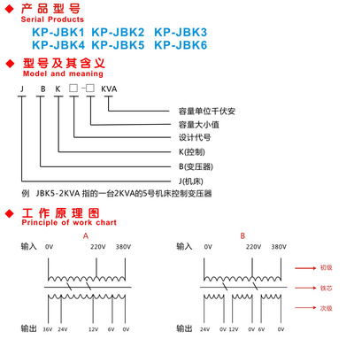 变压电源价格、厂家与图片指南 — 机床行业专用选型参考